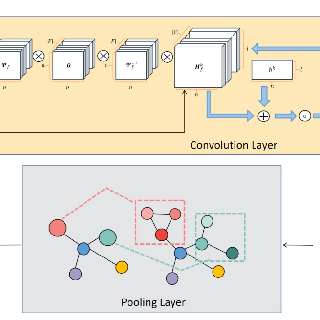 GSpect: Spectral filtering for cross-scale graph classification