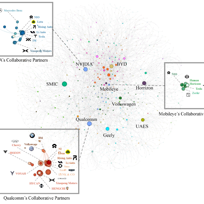 Data-driven supply chains mapping and disruption analysis: The case of automotive SoC enterprises in China