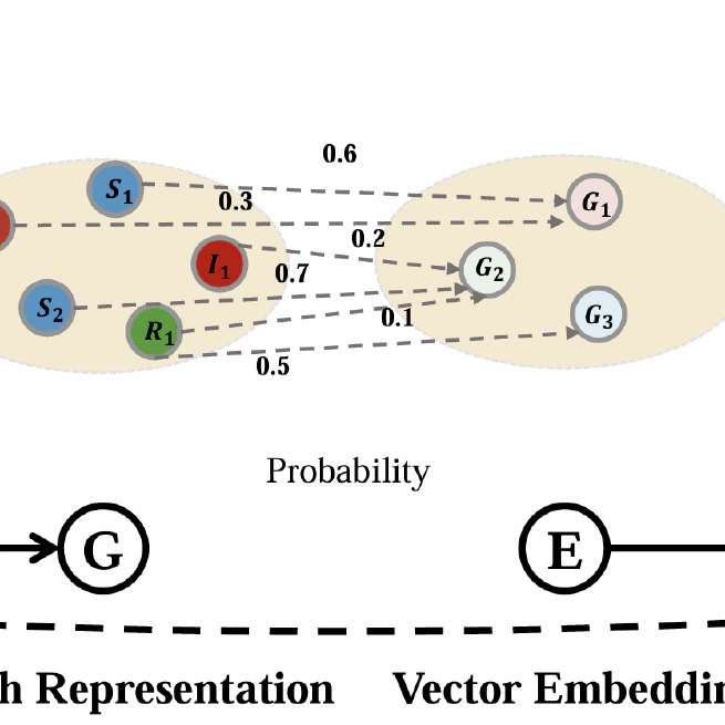 Perspectives on modelling epidemics with human mobility