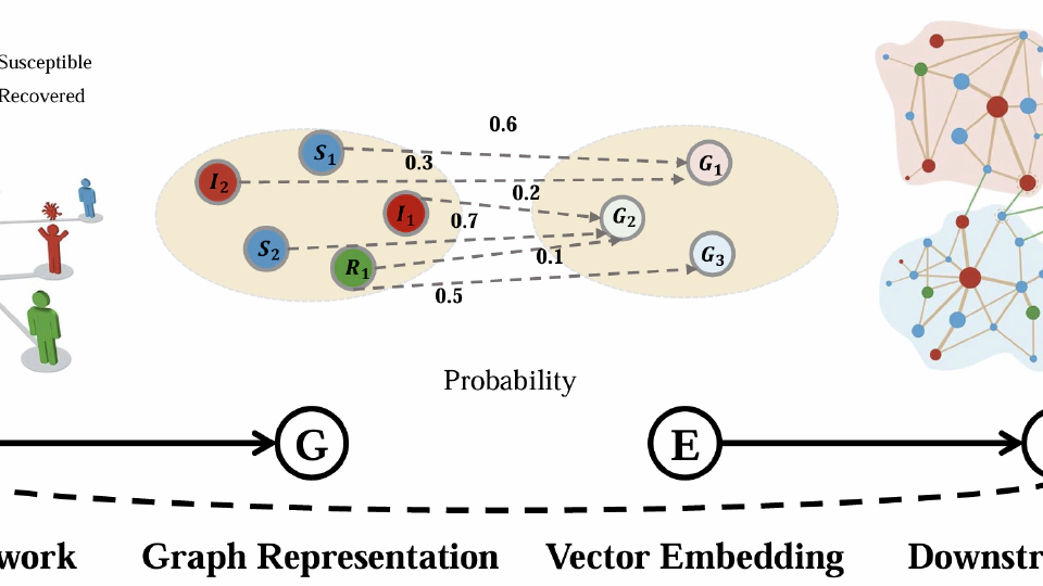 Perspectives on modelling epidemics with human mobility