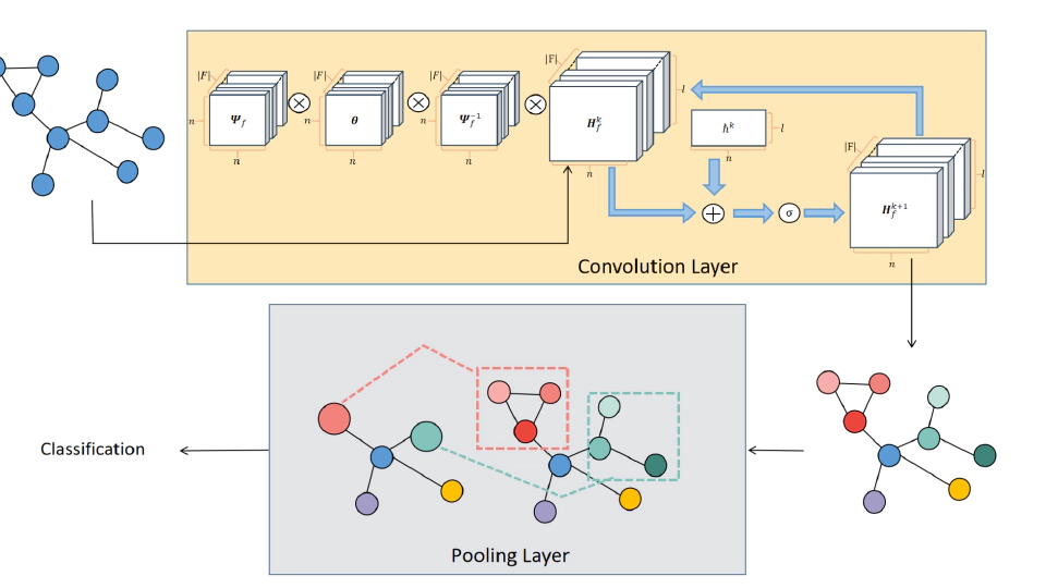 GSpect: Spectral filtering for cross-scale graph classification