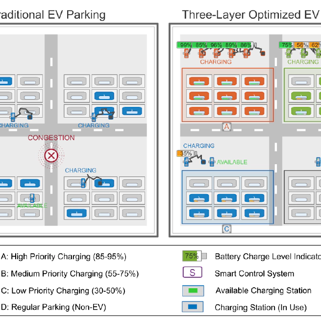 Integrated hierarchical framework for electric vehicle charging infrastructure management