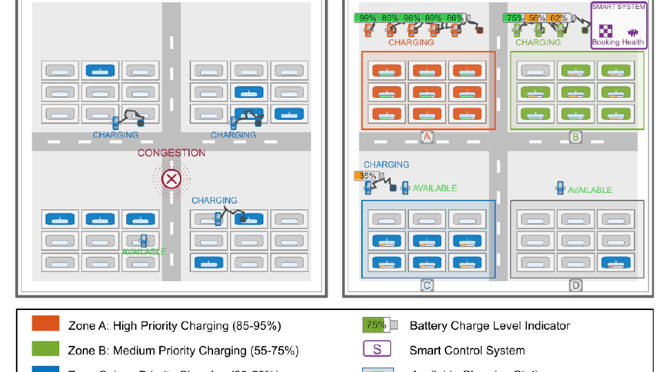 Integrated hierarchical framework for electric vehicle charging infrastructure management